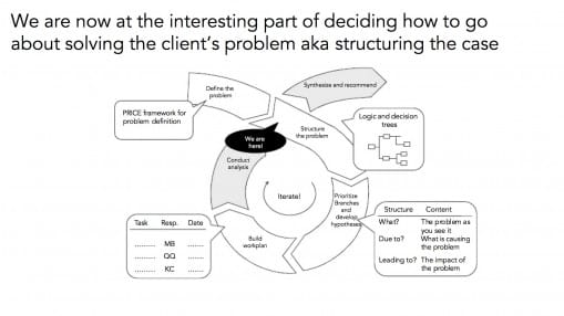 brainstorming techniques management consulting strategy