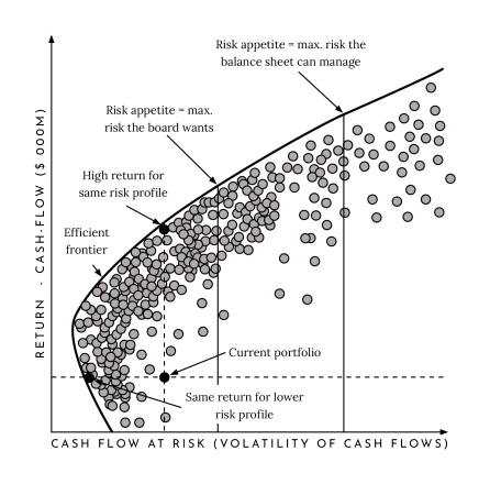 Understanding Risk in Strategy 1