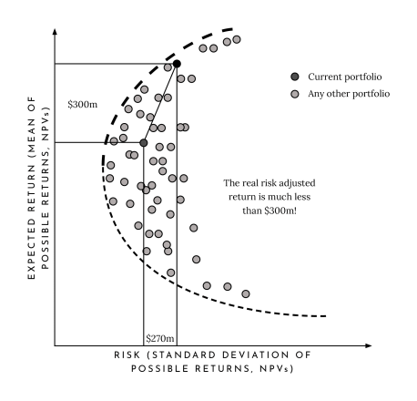 Understanding Risk in Strategy 1