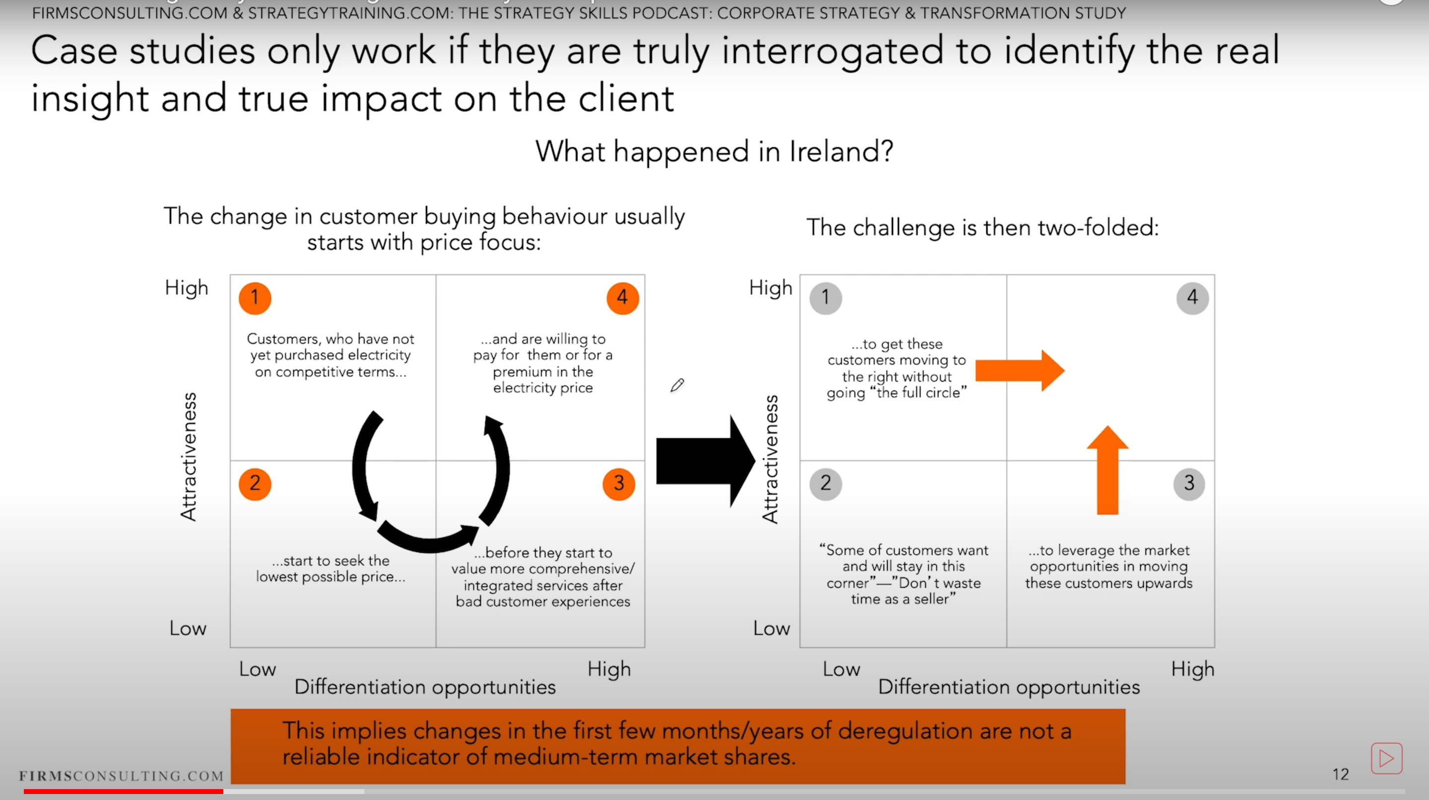 consulting case study