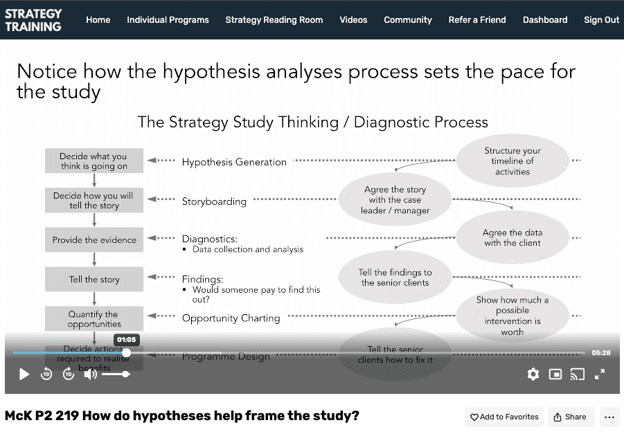 hypothesis testing process consulting